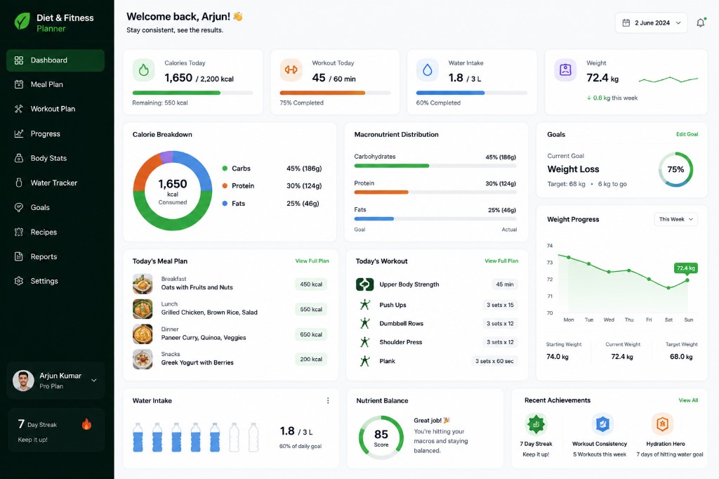Diet and Fitness Planner Dashboard