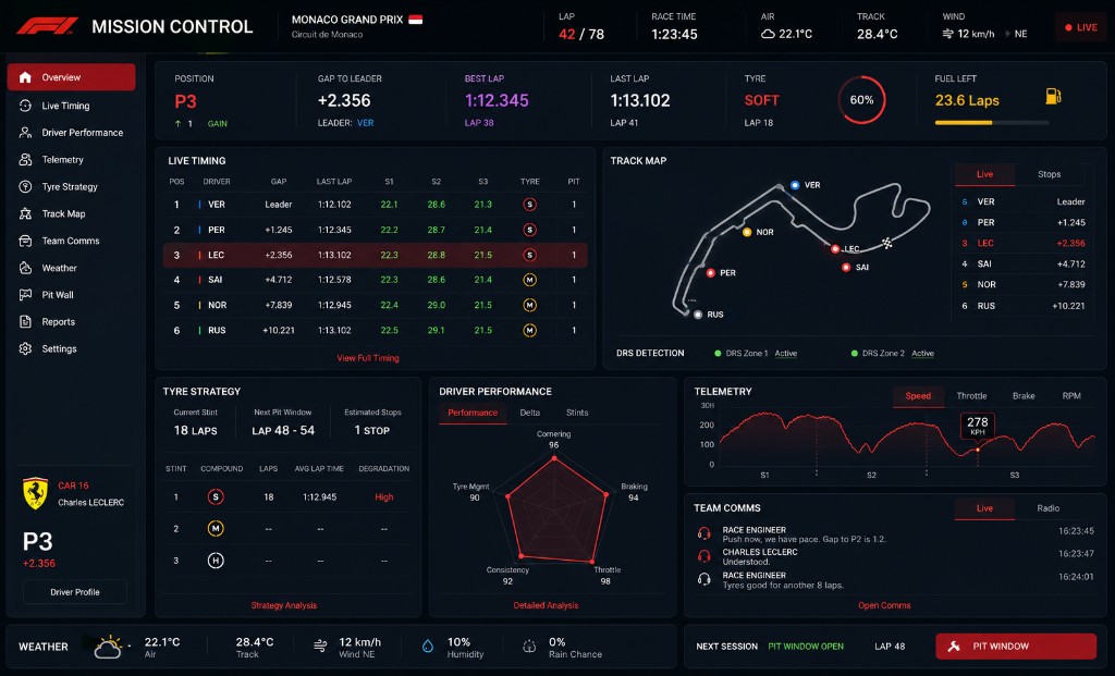 F1 Mission Control Dashboard