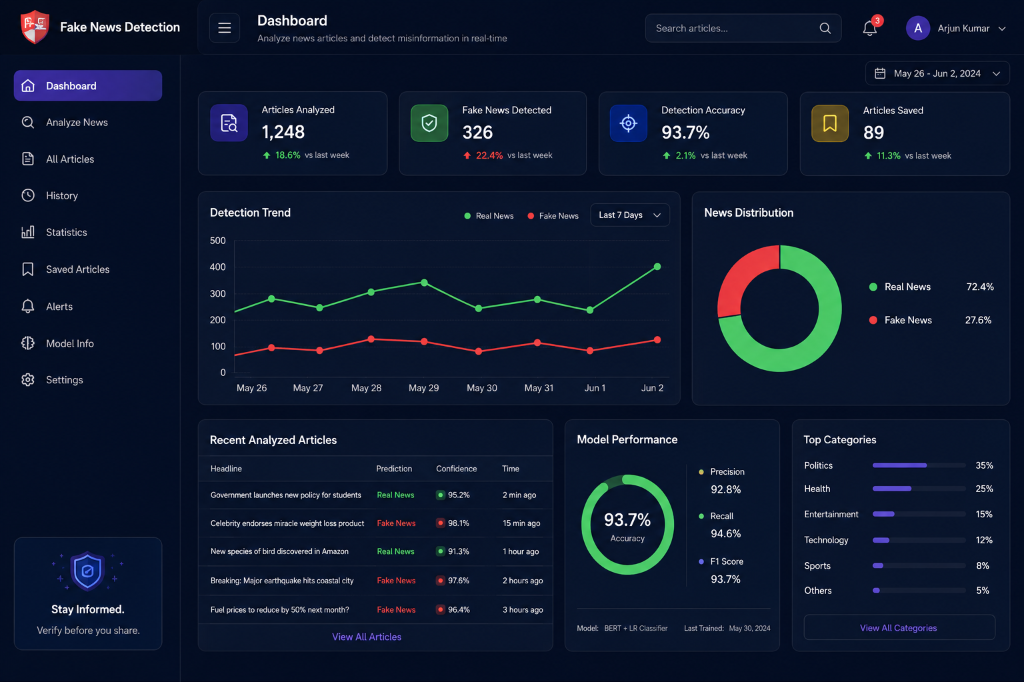 Fake News Detection Dashboard
